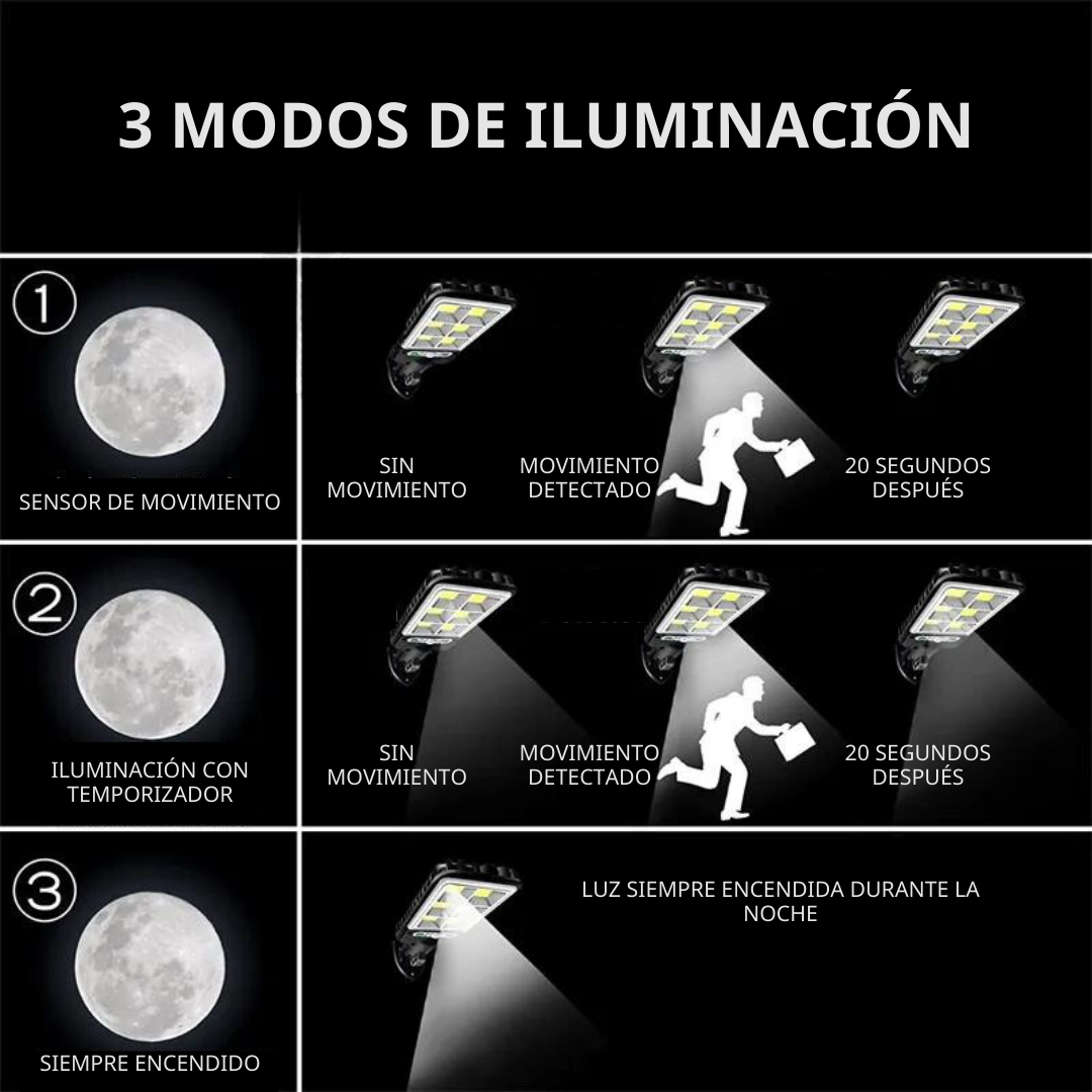 SolarLed® Farola Solar Led 230º — Iluminación Total Automática