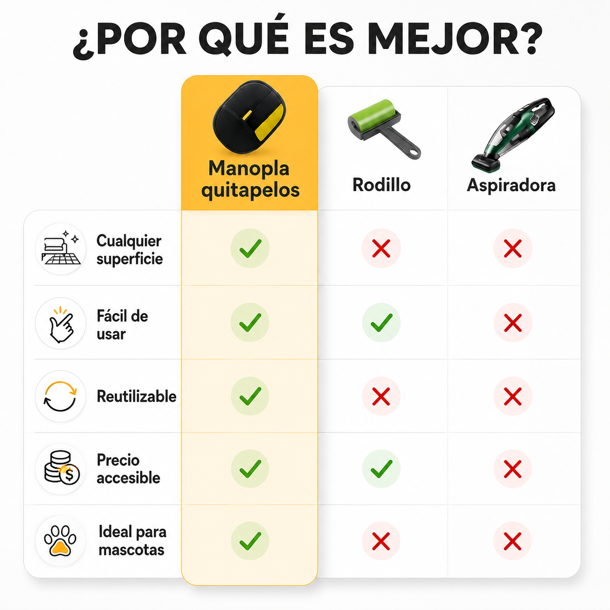 WooffyClean™ Manopla Quitapelos Multiusos